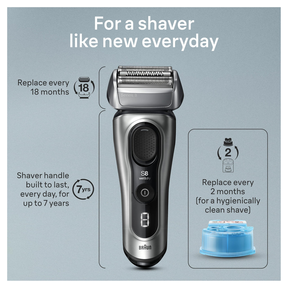 Braun Series 8 Electric Shaver, Shaving Kit with 4+1 Shaving Elements, Precision Long Hair Trimmer, SmartCare Center, PowerCase