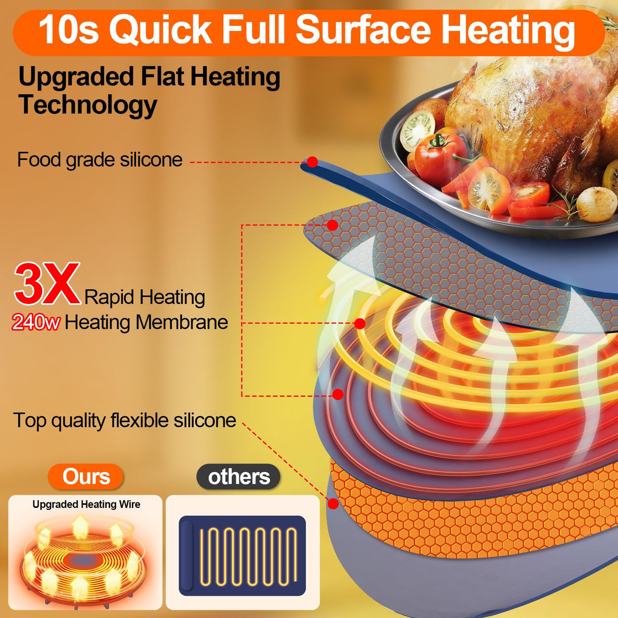 Upgrade Food Warming Mat,6-in-1 Silicone Warming Mat for Food-Fast Heating Electric Warming Tray with 3 Timer & Temp Settings,Portable Food Warmer for Parties Buffet,Raised Feet Protects Table (Blue)