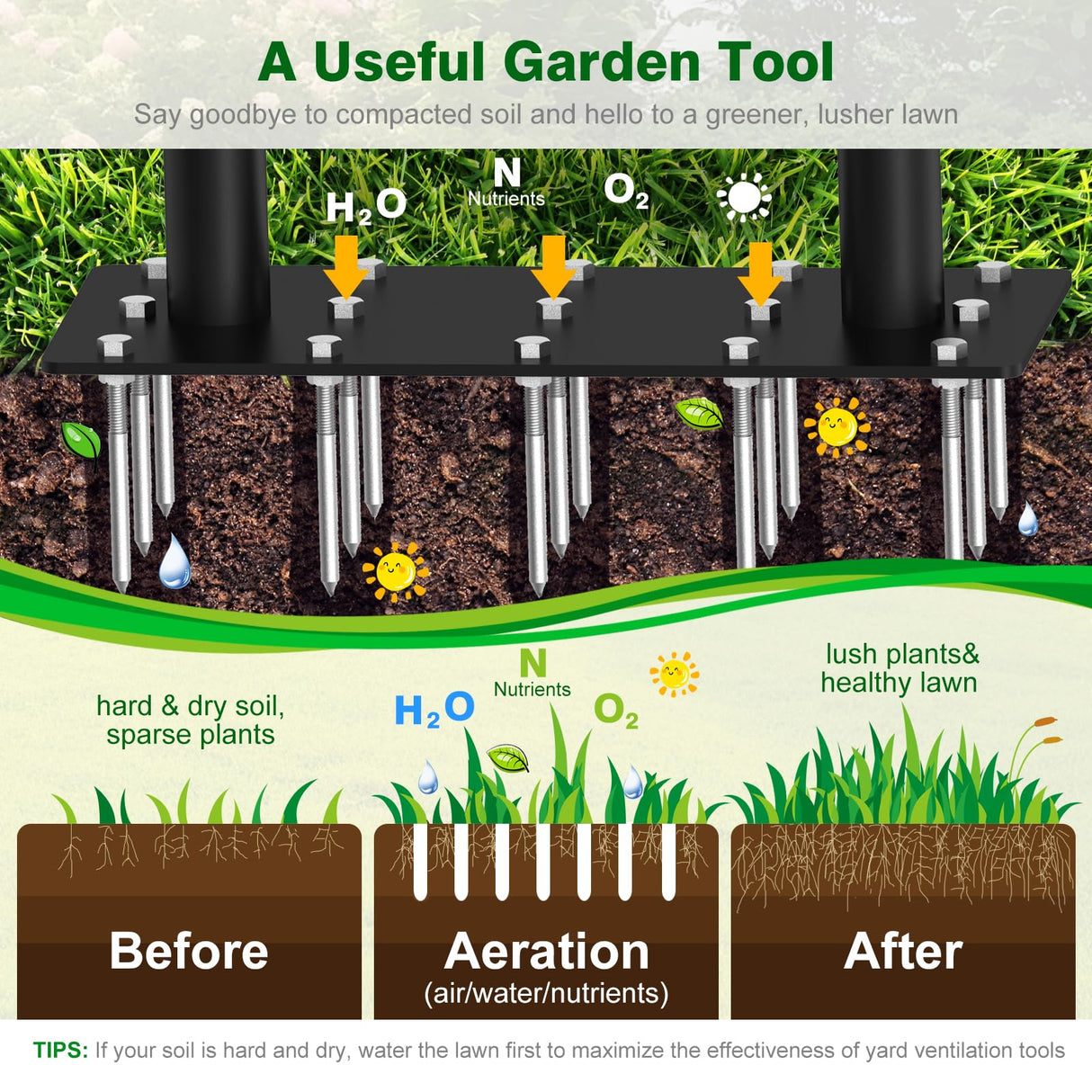 Coopvivi Lawn Aerator Tool - Grass & Soil Aerator for Lawn & Yard Care