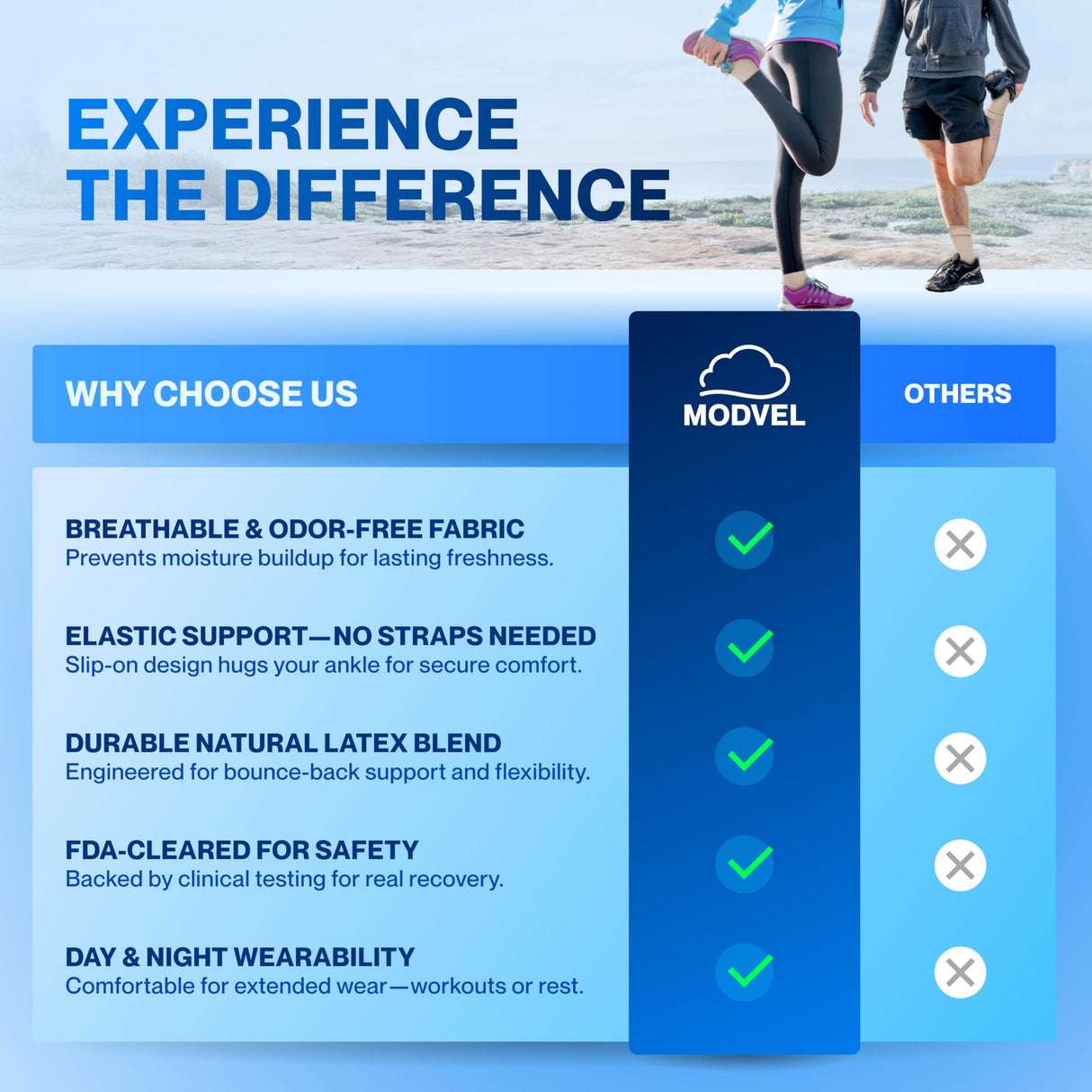 Modvel Foot & Ankle Brace Socks for Sprained Ankle Compression Sleeve - Plantar Fasciitis Relief Brace, Foot Support for Women & Men - Tendonitis & Arthritis Foot Sleeve, Stabilizing Ankle Wrap