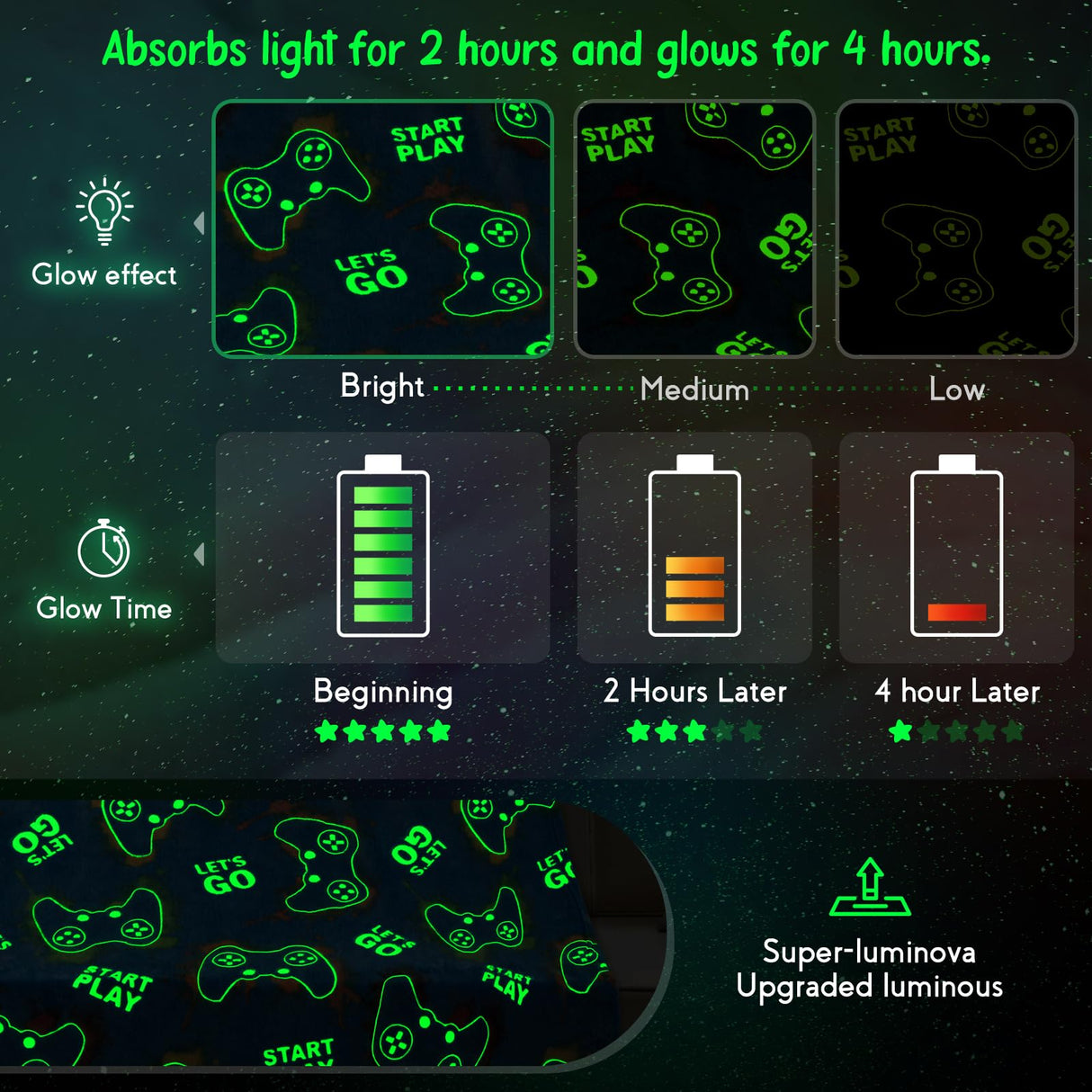 Jekeno Glow in The Dark Gaming Blanket Gamer Game Controller Throw Gift Toys for Kids Boys Teen Son Adults Gamepad Presents Easter Birthday Christmas Bedroom Decor Luminous Blanket Grey 50"x60"