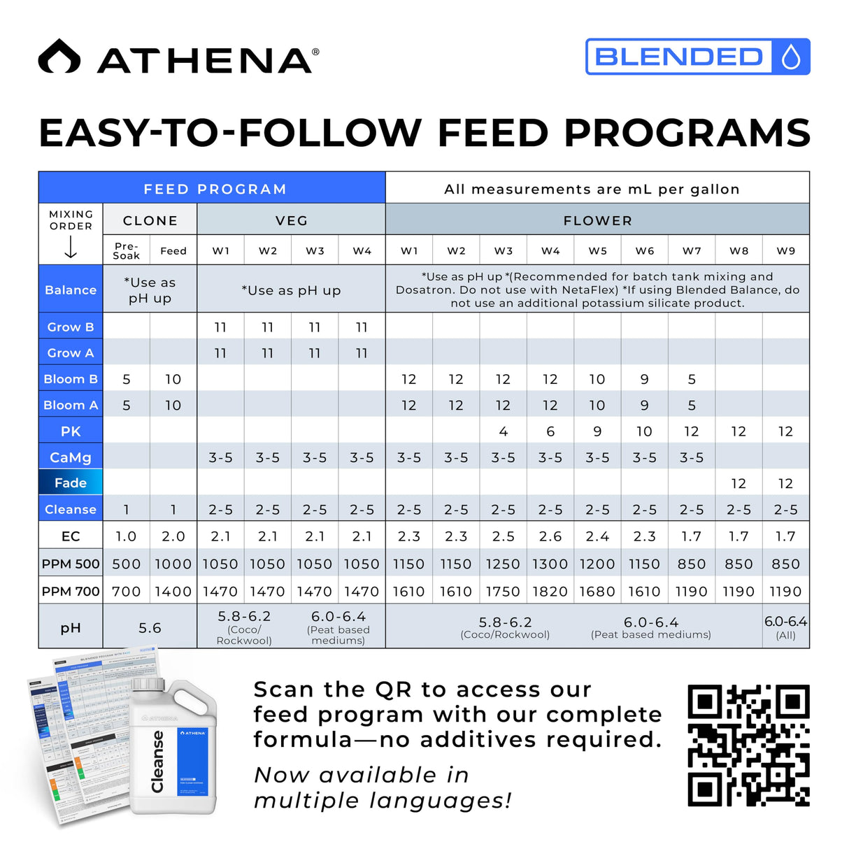 Athena Blended Cleanse Plant-Safe Hydroponic System Cleaner 1 Gallon