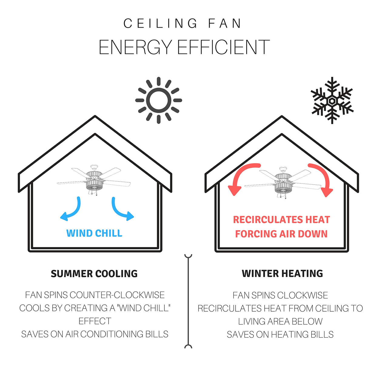 RIVER OF GOODS Coastal 52 Inch Wooden Bead LED Ceiling Fan, Cream