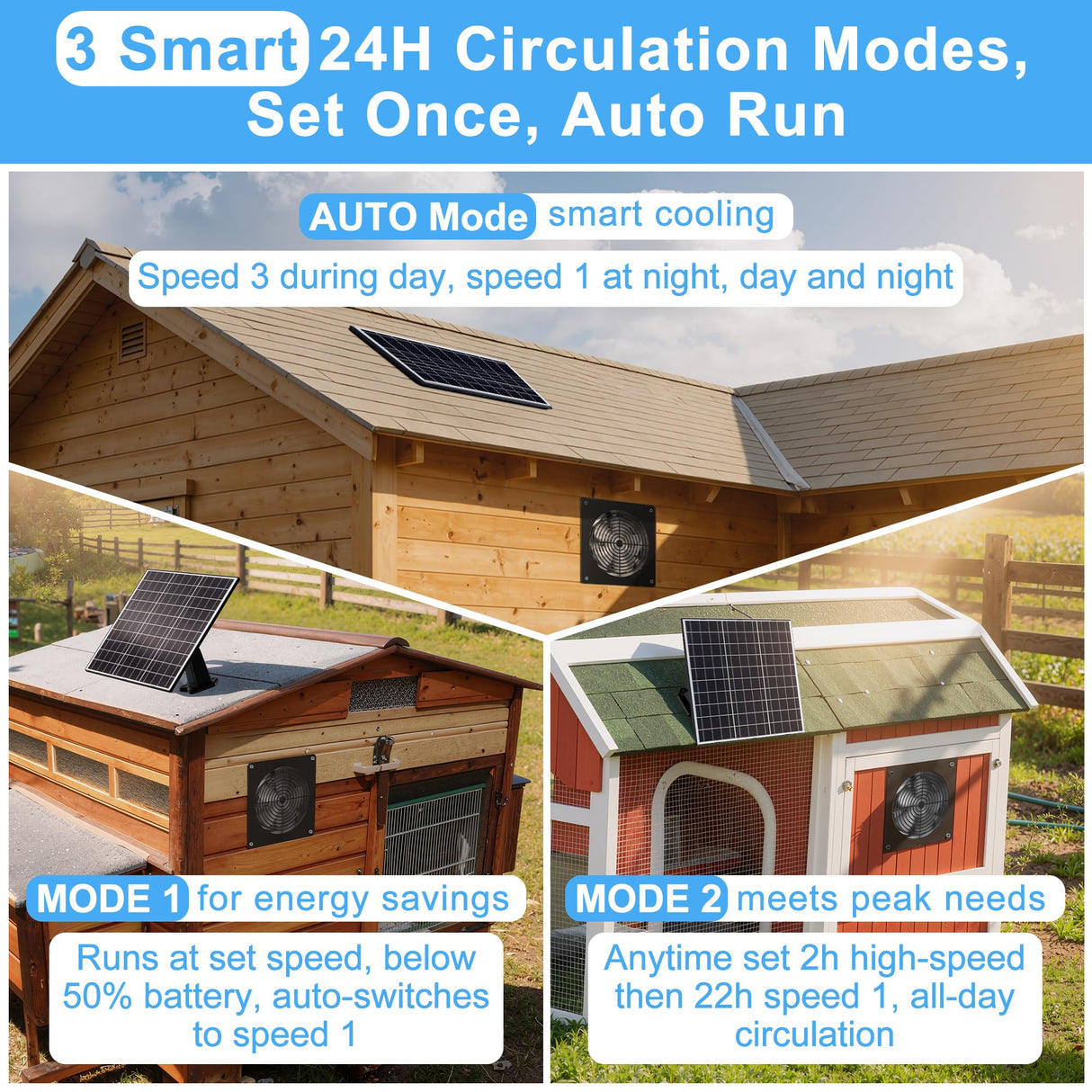 Tiflev Solar Powered Fan for Chicken Coop, 15W Solar Panel Fan with Reversible Airflow 3 Smart 24H Circulation Modes 1-6 Speed & 1-8H Timer, Aluminum Fans for Poultry House Shed Greenhouse