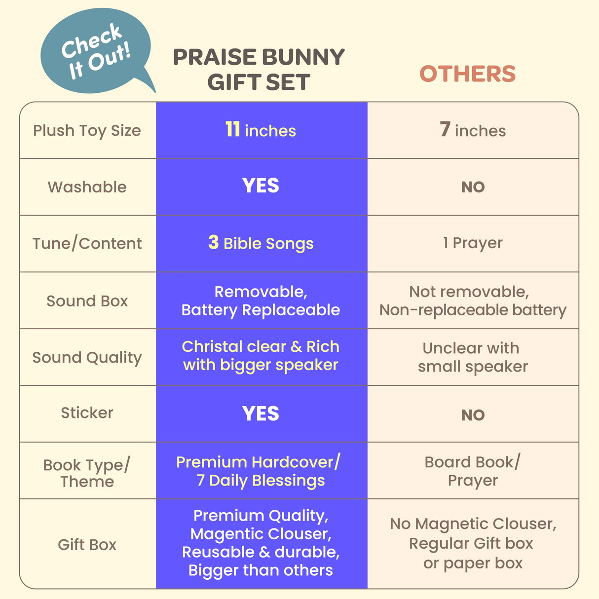 HELLO 2 KIDS Praise Bunny Christian Baby Gift Set – 11” Musical Plush with 3 Bible Songs, Blessing Book, Keepsake Box & Stickers – Perfect Christmas, Baptism, Christening Gift for Boys & Girls