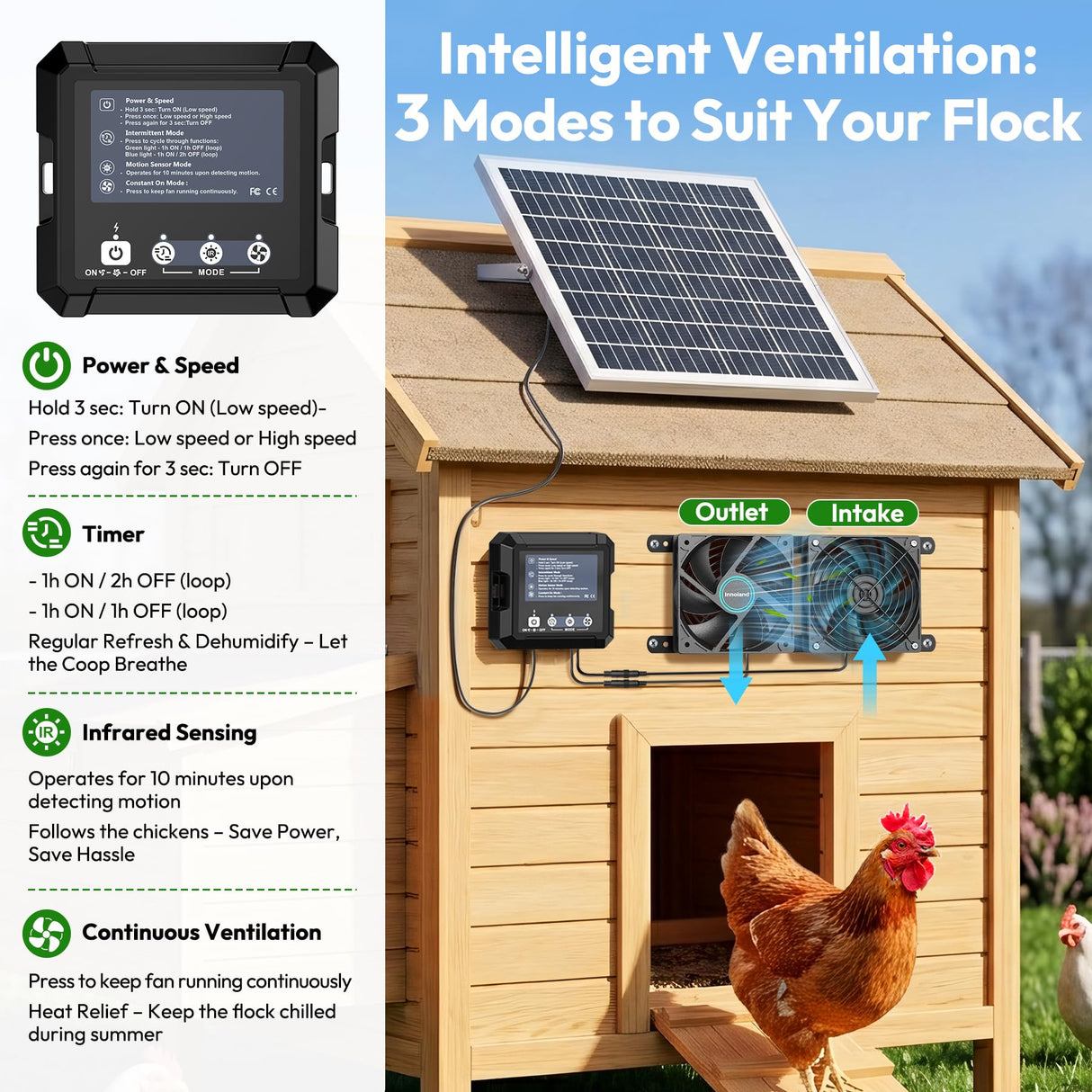 INNOLAND Solar Fan for Chicken Coop & Greenhouse, 25W Solar Powered Exhaust Fan with 7500mAh Battery, Smart 3 Modes with Motion Sensor, IP65 Waterproof Ventilation Kit for Shed | Dog House | Workshop