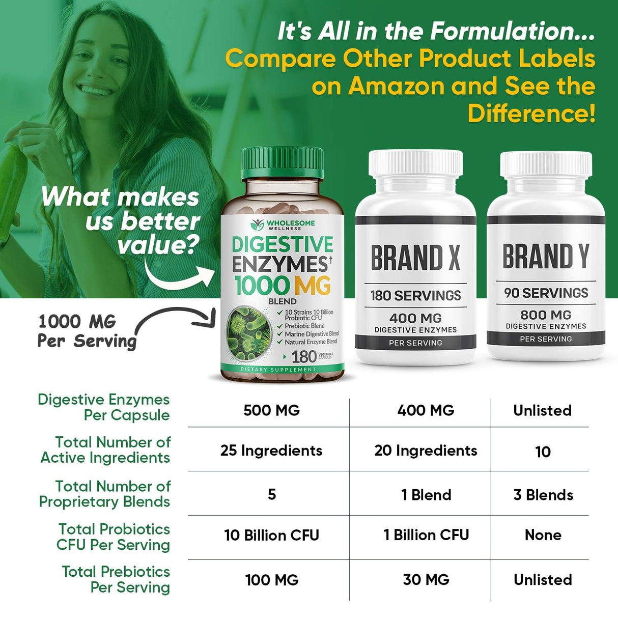 Wholesome Wellness Digestive Enzymes 1000MG Plus Prebiotics & Probiotics Supplement, 180 Capsules, Organic Plant-Based Vegan Formula for Digestion & Lactose with Amylase & Bromelain,3-6 Months Supply