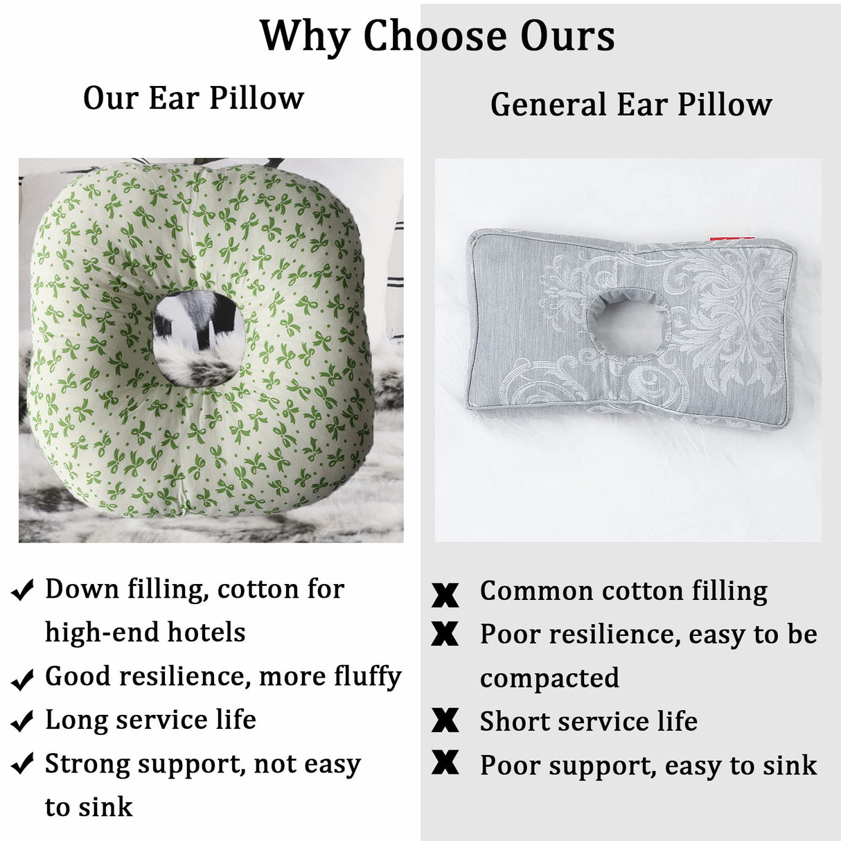 Wuronsa Ear Piercing Pillow for Side Sleepers, Pillow with an Ear Hole for CNH and Ear Pain Ear Inflammation Pressure Sores, O-Shaped Side Sleeping Pillow, Ear Guard Pillow(Green Flower)