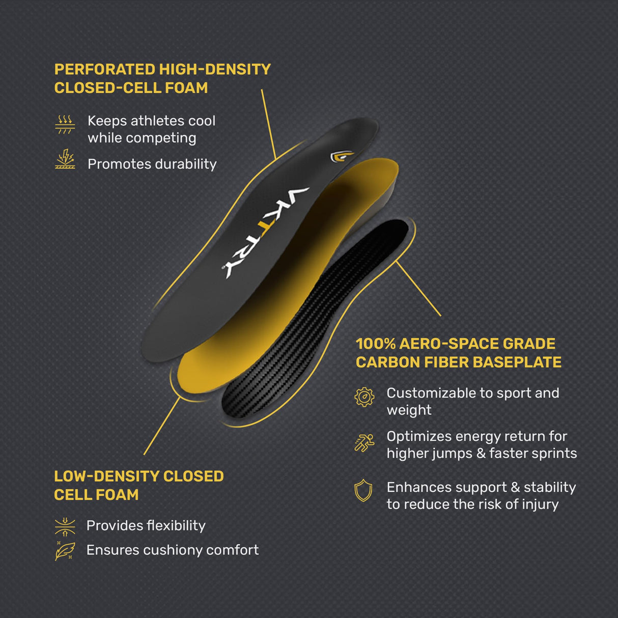 VKTRY Gold Carbon Fiber Performance Insoles –Customized Inserts, Non-Cleated Shoes–Basketball, Volleyball, Racquet Sports, Running & More–Run Faster, Jump Higher, Recover Quicker, Protect from Injury