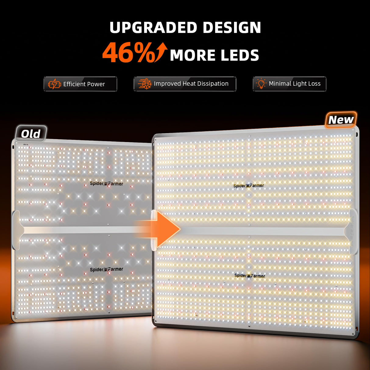 Spider Farmer SF4000 450W LED Grow Light for Indoor Plants, Upgraded High Efficiency LEDs, Dimmable Full Spectrum High PPFD, Deep Penetration for Seed Starting/Vegetables/Bloom in 4x4 Grow Tent