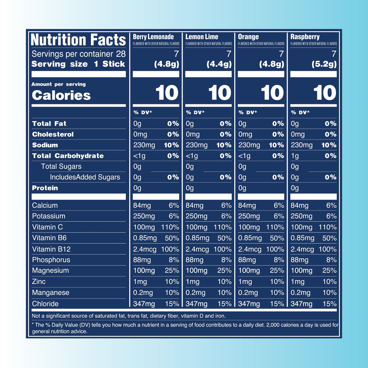 TREVI™ Sugar Free Electrolytes - Drink Mix Hydration Powder Packets - 28 Count - Variety Pack 1