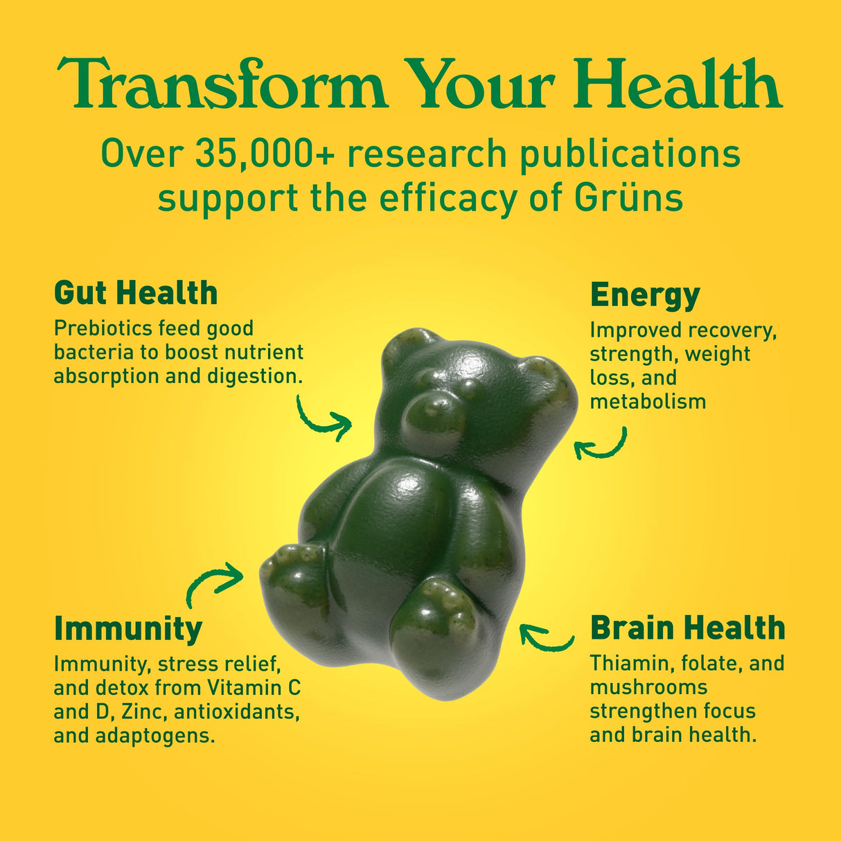 Gruns Adult Sugar-Free Super Greens Gummies, Superfood Gummy Bears with Spirulina, Chlorella, Fiber & Prebiotics for Digestive Health, Adaptogens Supplement with 20 Vitamins & Minerals, 28 Packets