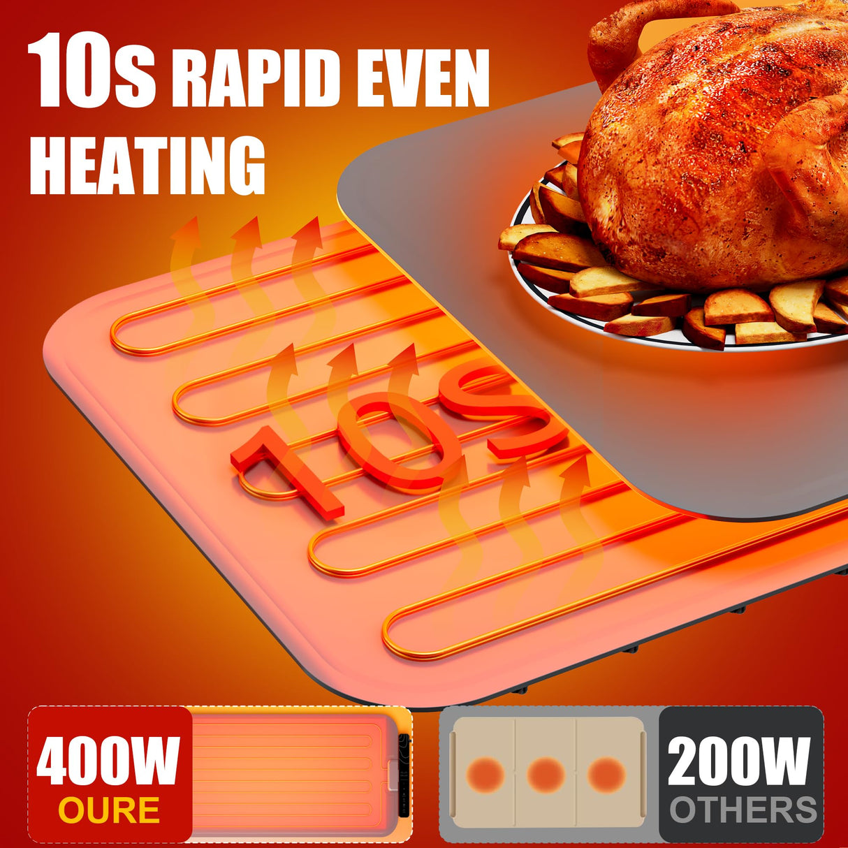 ๐ก๐ฒ๐๐ฒ๐๐ Warming Mat for Food XXL 37โx15โ Food Warming Mat 10s Fast Heating Pad with APP Control Electric Warming Tray for Parties Buffet 99h Timer Portable Countertop Food Warmer Christmas Gift