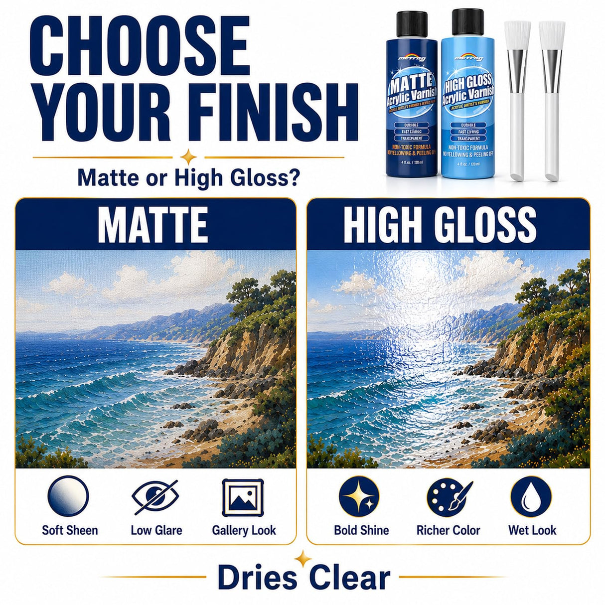 Clear Acrylic Paint Sealer, Gloss & Matte Varnish for Acrylic Painting & Crafts, Non-Yellow Clear Coat for Clay, Wood, Glass, Metal, Plastic, Protect & Boost Gloss on Canvas, Rock Painting & Model