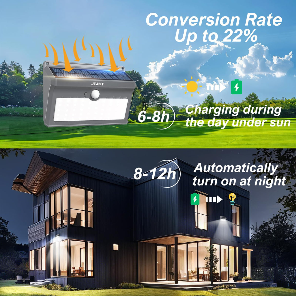 JEJOT 2 Pack Solar Motion Lights Outdoor Waterproof, 270° Wide Angle,3 Modes Solar Wall Lights, Anti Glare Solar Powered Flood Lights for Fence Garage Garden Patio Yard