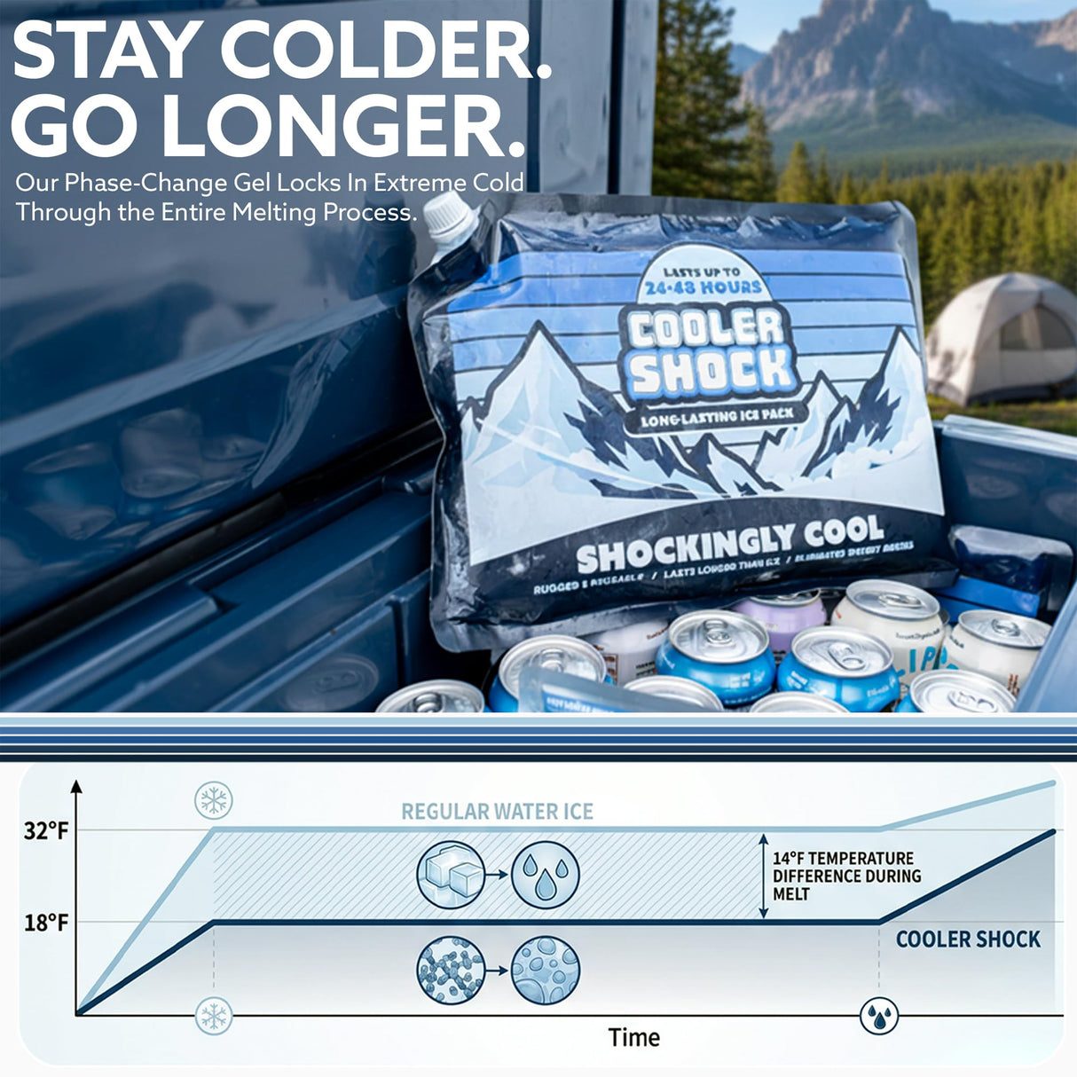 Cooler Shock Reusable Ice Packs for Cooler, 14"x10" - Long Lasting Cold Freezer Packs for Coolers and Lunch Boxes - Cooler Ice Packs for Camping Gear, Fishing, Road Trips, Beach Must Haves