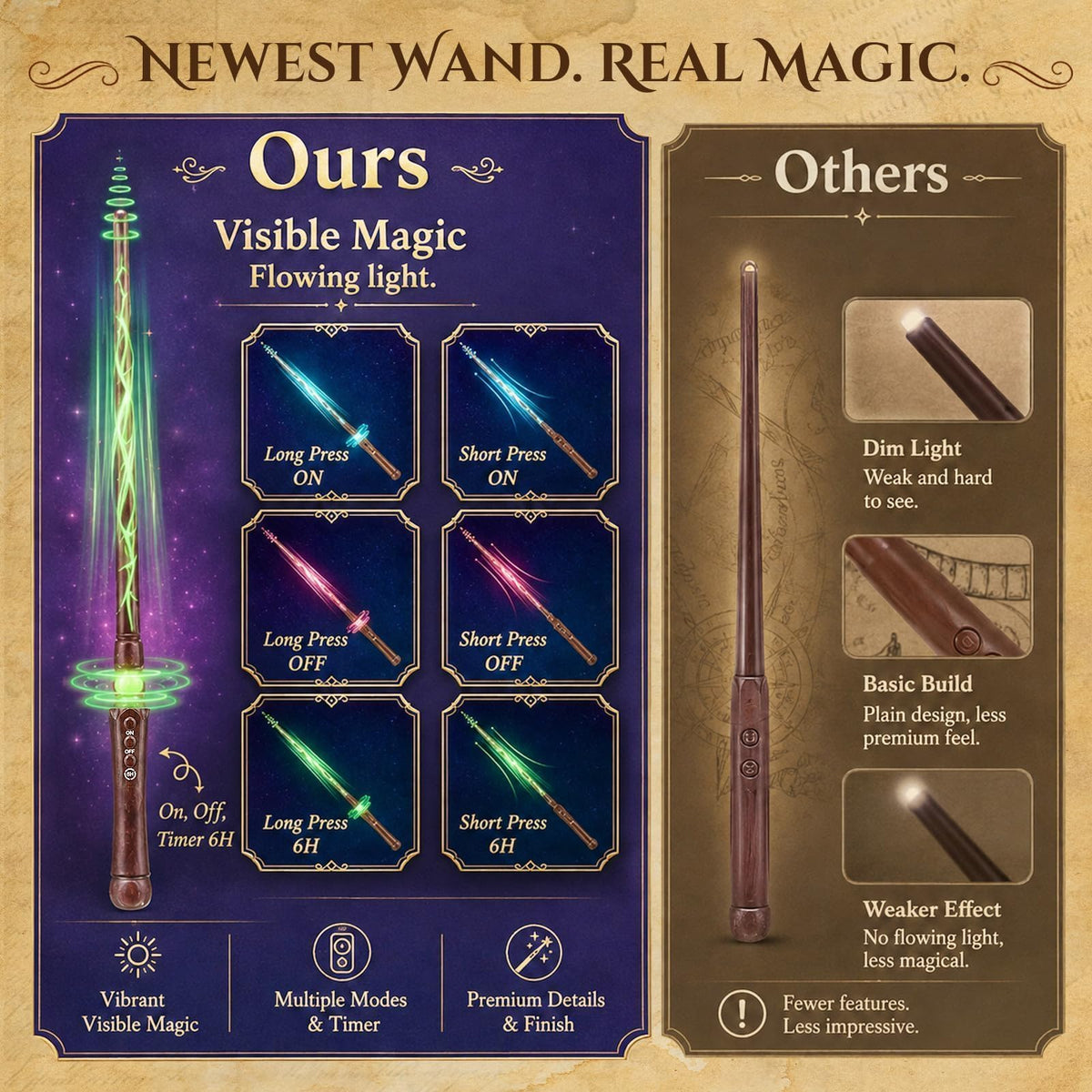 OCATO Upgraded 20Pcs Floating Candles with Wand for Halloween Decorations