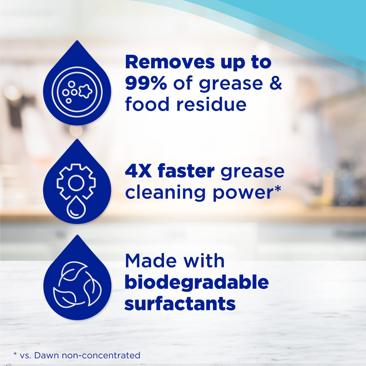 Dawn Platinum Dish Soap Liquid, Dishwashing Liquid, Grease Removal, Fresh Rain, 2x54.8oz Bundle