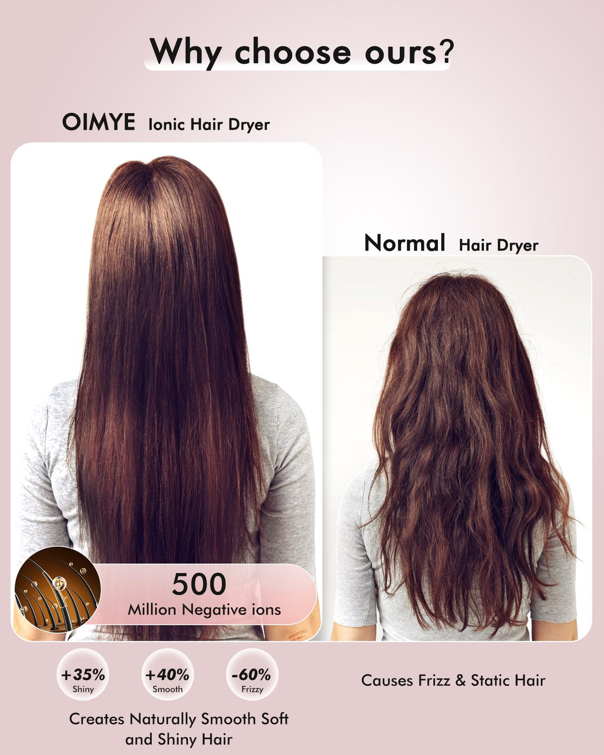 Hair Dryer, 160000 RPM Professional High Speed Ionic Blow Dryer 500 Million Negative Ions & Heat-Control & Low Noise Hairdryer with Magnetic Diffuser for Faster Drying All Hair Types, No Heat Damage