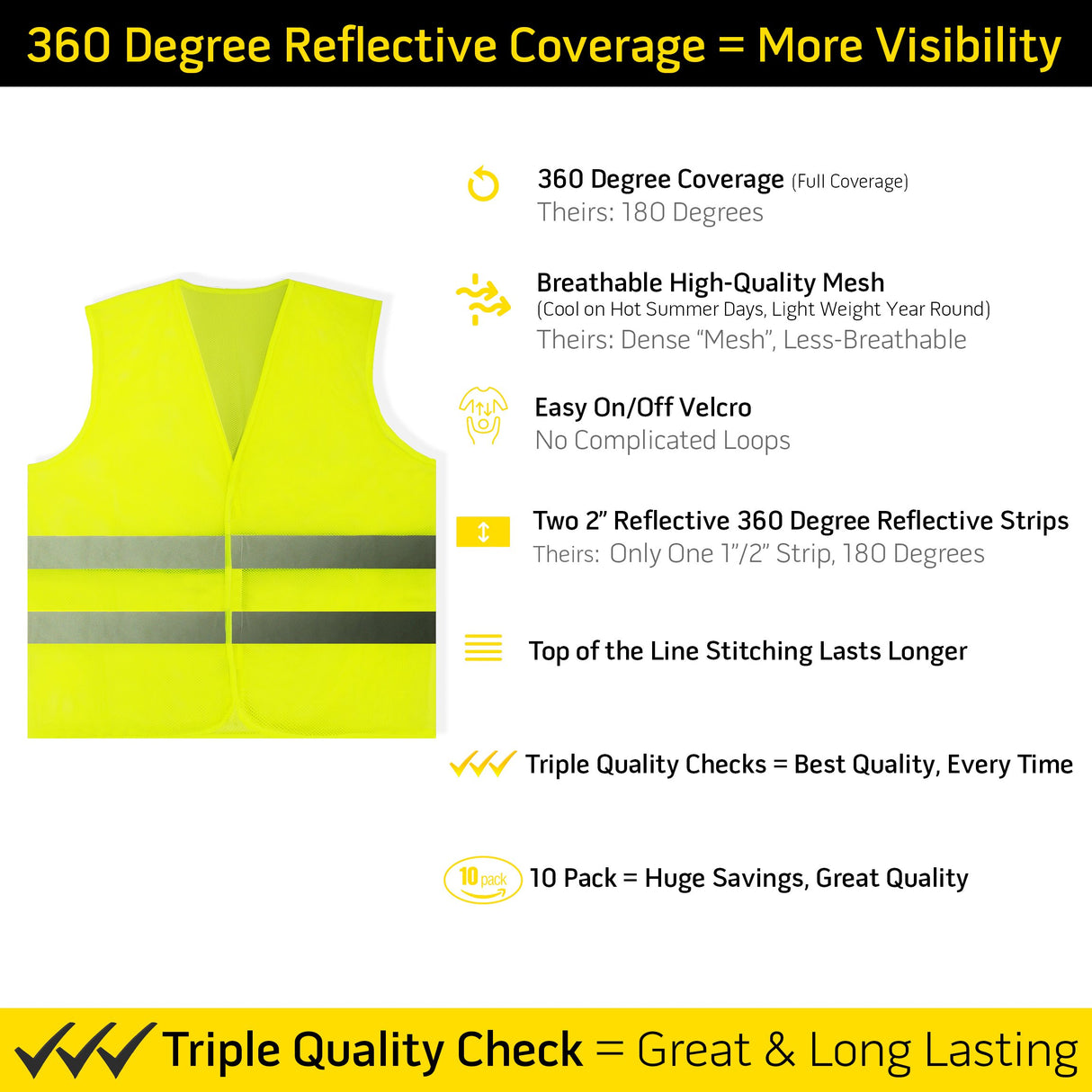 PeerBasics Safety Vests 10 Pack - Yellow Reflective High Visibility, Hi Vis Silver Strip, Men Women, Work, Cycling, Runner, Surveyor, Volunteer, Crossing Guard, Road, Construction, Neon (Mesh, 10)