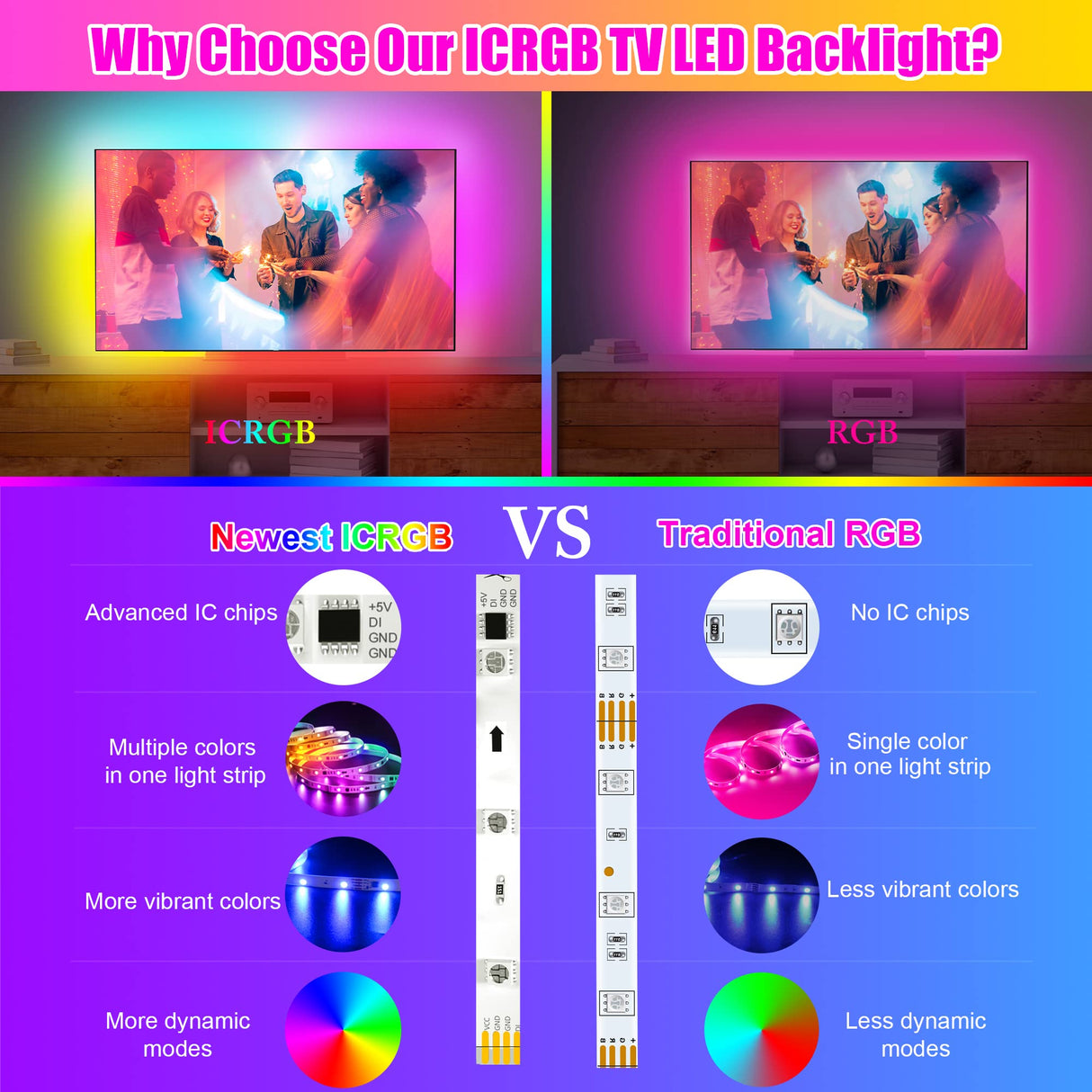 maylit 18ft ICRGB TV LED Backlight for 75-85in TVs