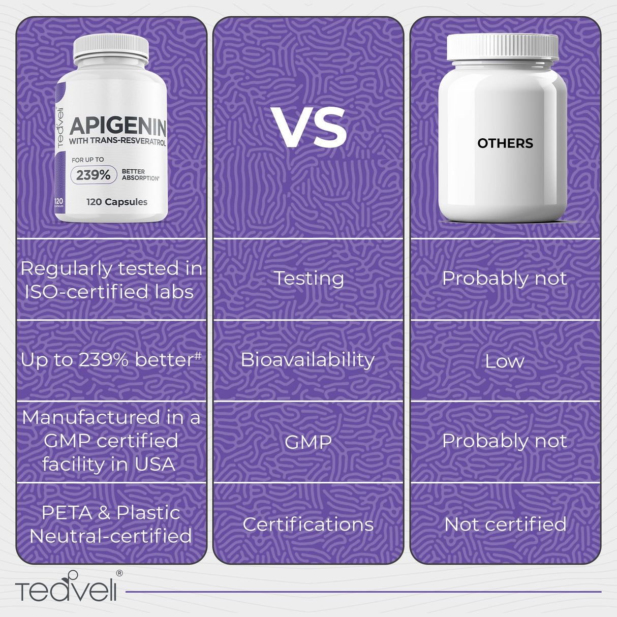 Advanced Apigenin Supplement with Resveratrol for Superior Bioavailability– 50mg Apigenin for Sleep Support Without Melatonin- Complements Magnesium Threonate, L Theanine- 120 Capsules, Vegan Friendly