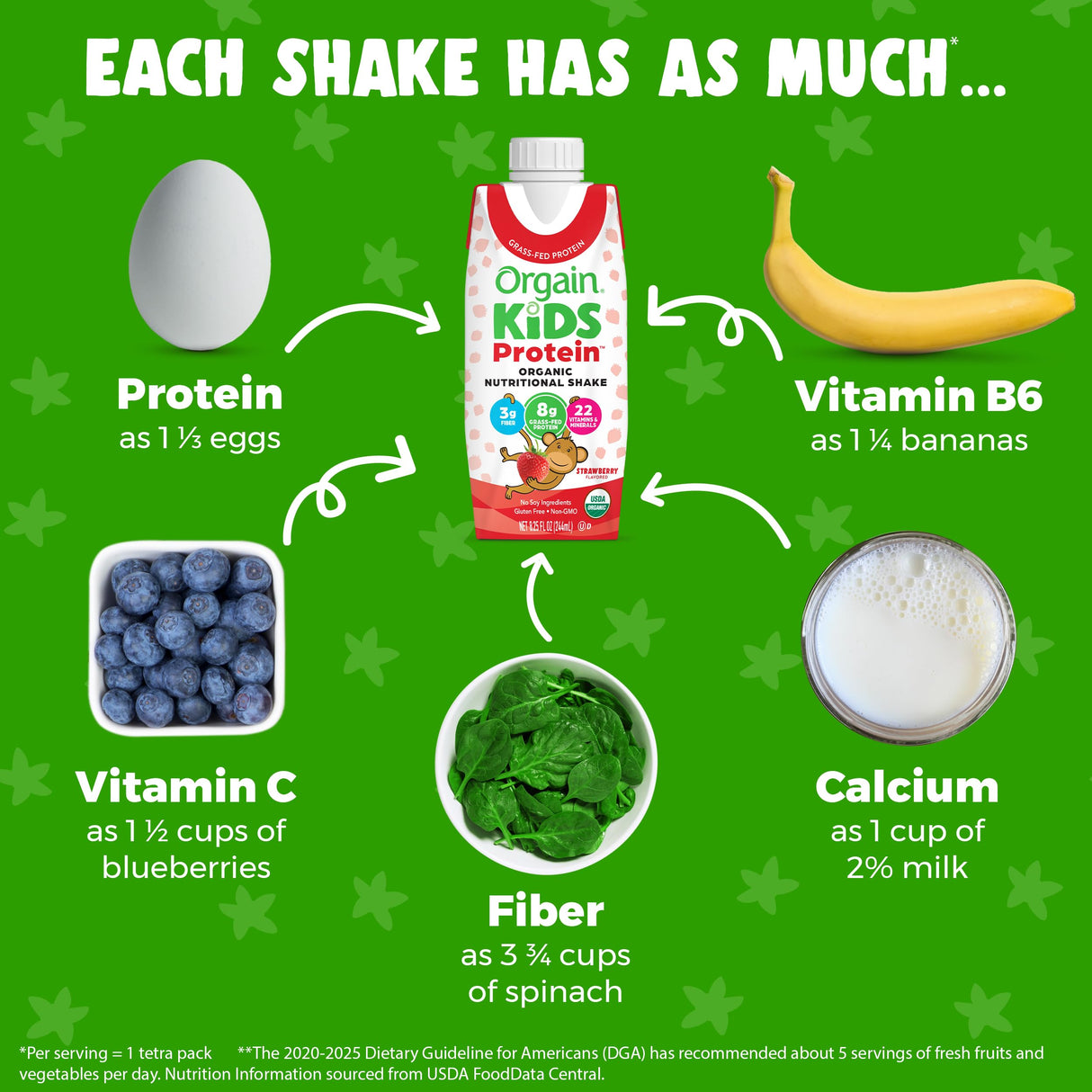 Orgain Organic Kids Protein Nutritional Shake, Strawberry - 8g of Protein, 22 Vitamins & Minerals, Fruits & Vegetables, Gluten Free, Soy Free, Kosher, Non-GMO, 8.25 Ounce (Pack of 12)