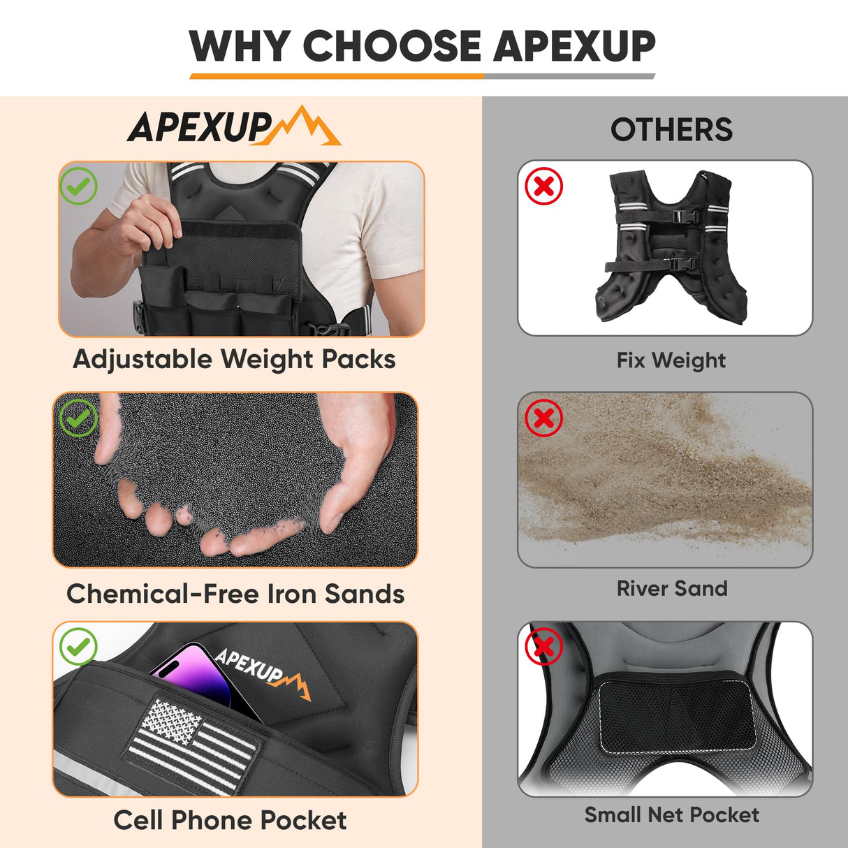 APEXUP Adjustable Weighted Vest, 4-10lb/12-18lb/20-32lb Vest with 6 Ironsand Weights and Large Pocket, Weight Vest for Men Women Strength Training, Running, Walking (20-32lb, Black)