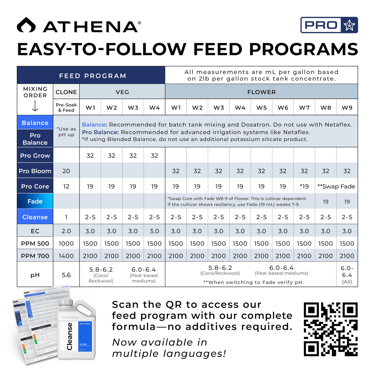 Athena Blended Cleanse Plant-Safe Hydroponic System Cleaner 1 Gallon