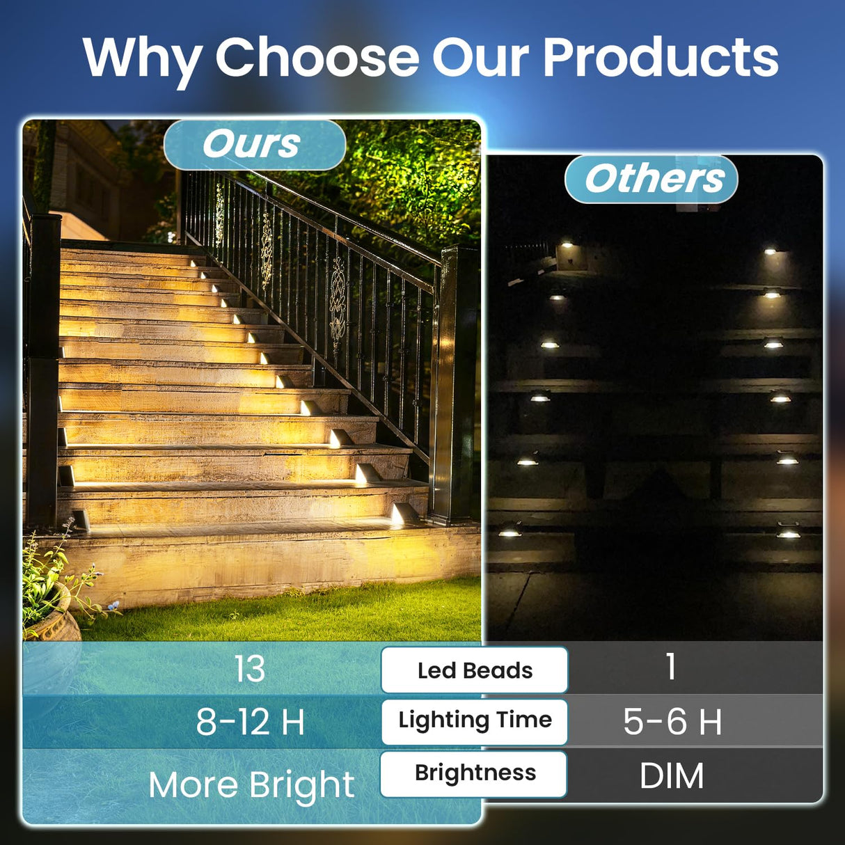 JEJOT Solar Step Lights Outdoor Waterproof IP65,Warm White Brown Solar Stair Lights, Outdoor Light Decor for Stair, Deck, Step, Porch and Outside Patio, 6 Pack
