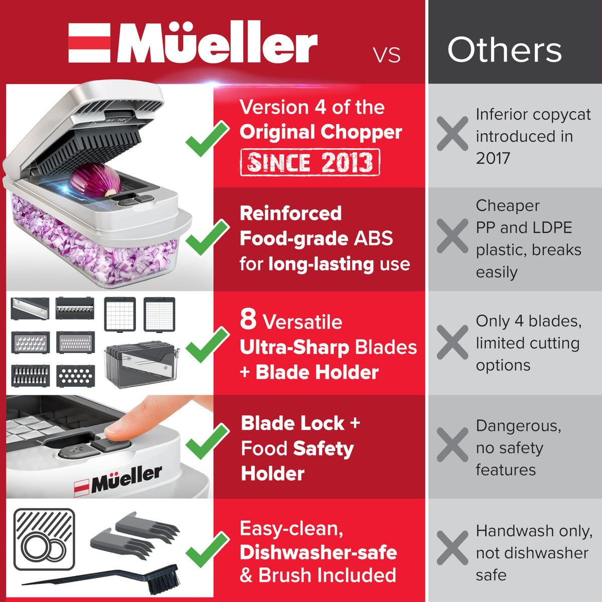 Mueller The Real Original Pro Vegetable Chopper & Mandoline Slicer, 10-in-1