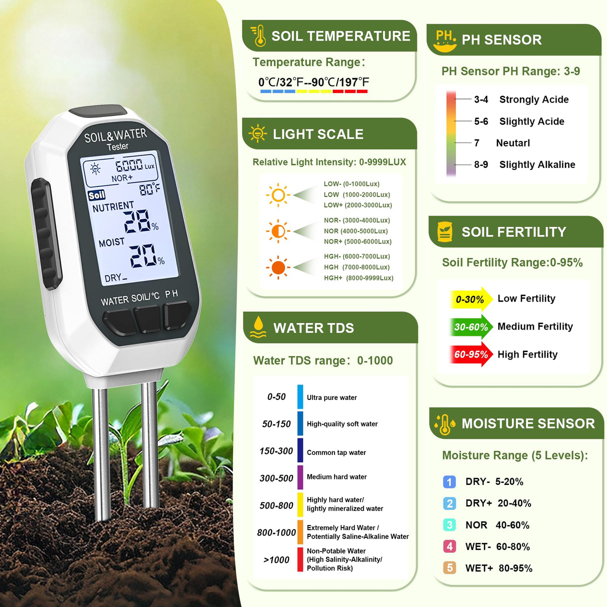 Buladeke Moisture Meter for Plants, 7-in-1 Digital Soil Tester Kit with Backlit LCD - Measures pH, EC, TDS, Fertility, Temp, Moisture & Sunlight, Garden Tools for Indoor & Outdoor