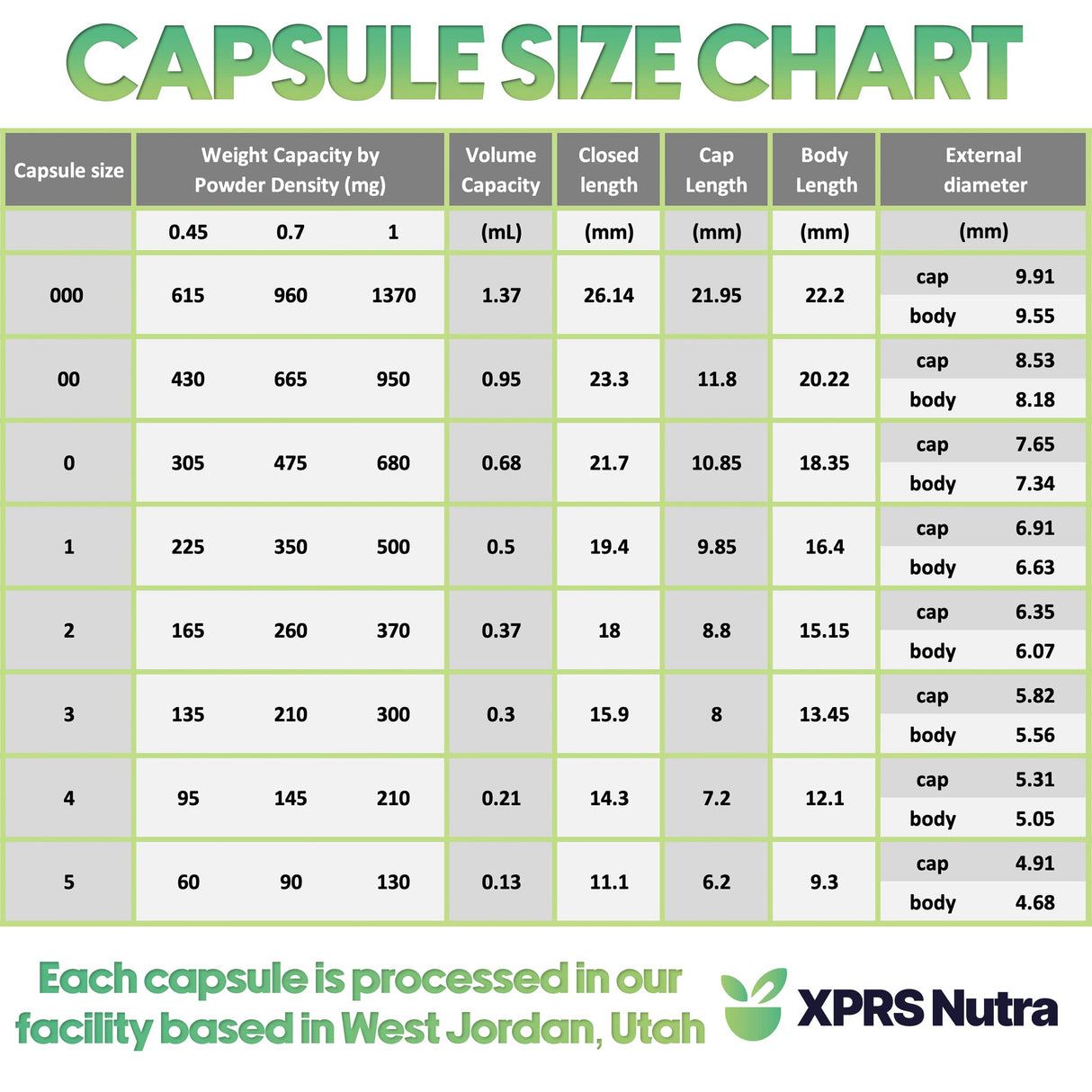 XPRS Nutra Size 0 Empty Capsules - 1000 Count Empty Vegan Capsules - Vegetarian Pills - DIY Vegetable Capsule Filling - Veggie Pill Caps for Do-It-Yourself Supplements (Blue/White)