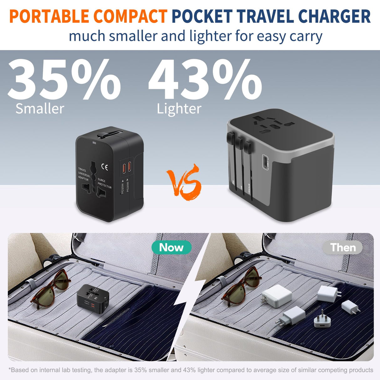 Universal Travel Adapter Fast Charger, All in One Plug Adapter With 2 USB-C PD20W GaN Worldwide Power Adapter International Wall Charger Foldable Plug Converter Travel Essential for Europe UK AUS Asia