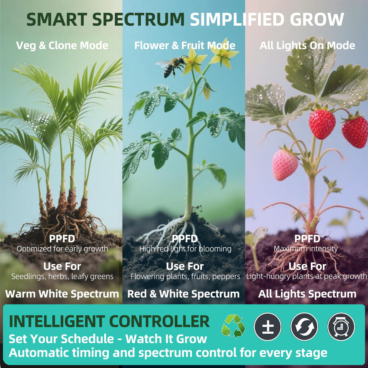 Under Shelf Grow Light, USB Powered Adhesive Stick On LED Under Cabinet Puck Light with Timer, Full Spectrum High PPFD Small Plant Light for Shelves, Indoor Plants, Terrarium, Display Case (3500K)