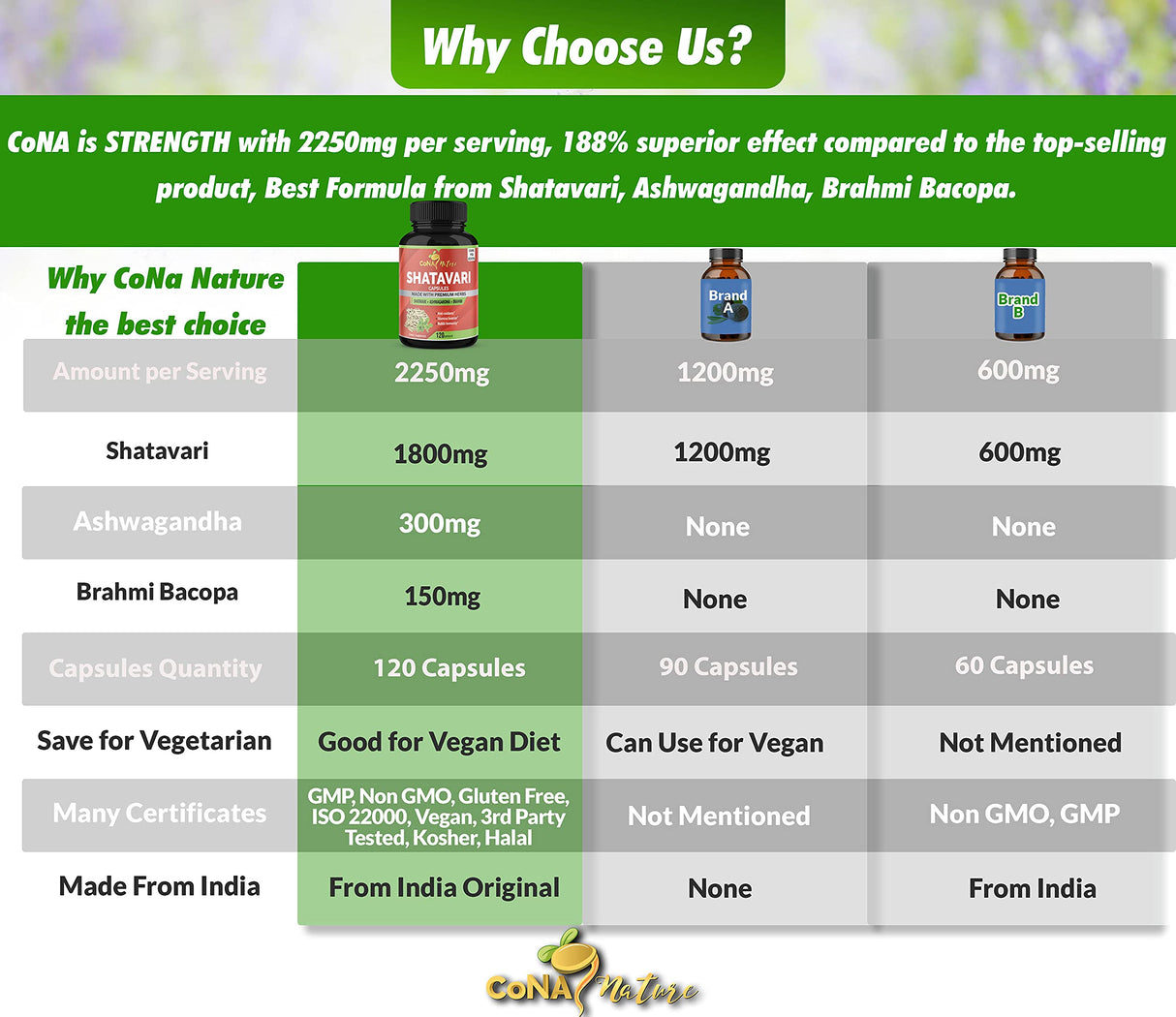 Cona Nature Organic Shatavari Powder Capsules 2250MG with Ashwagandha, Brahmi Extract | Support Women Health, 120 Vegan Capsules