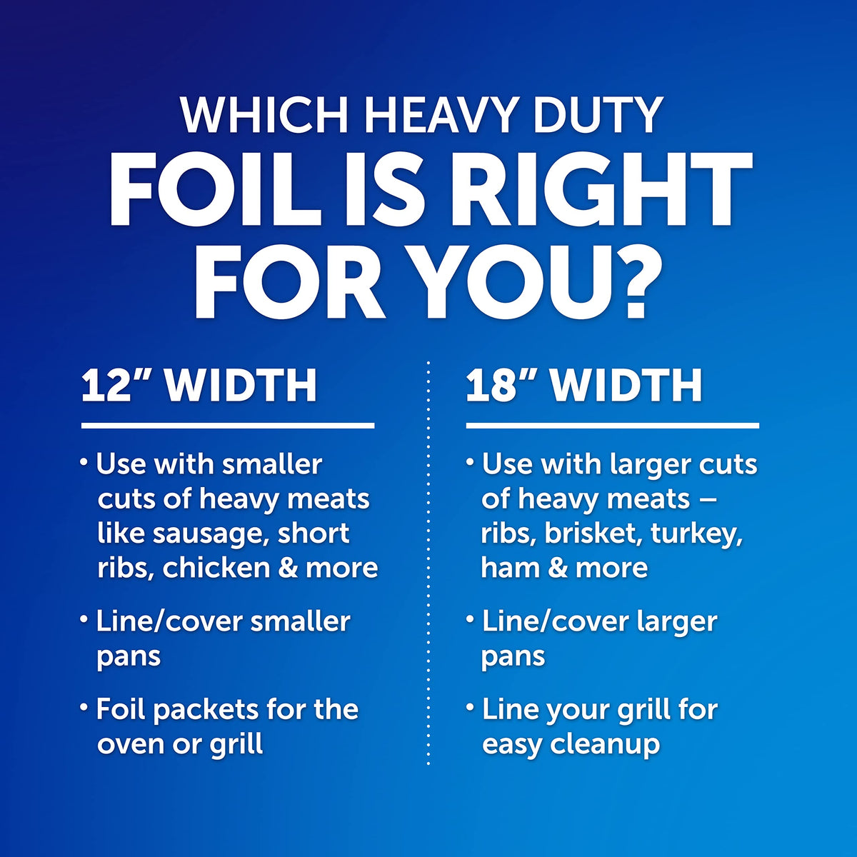 Reynolds Wrap Heavy Duty Aluminum Foil Roll, 12 Inch Wide, 130sq ft