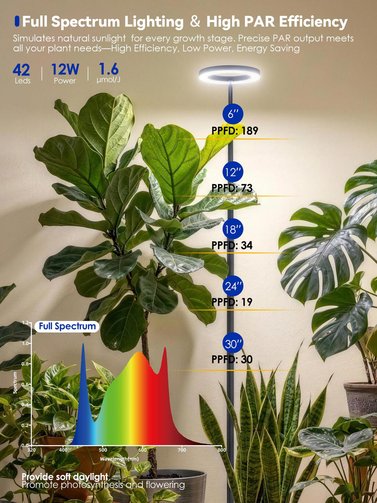 Smart Grow Light for Indoor Plants, 53.9"-67.5" Adjustable Height Full Spectrum LED Plant Light, APP Control with Auto Timer, Plant Assistant,Stepless Dimming, Ideal for Large Tall Plants