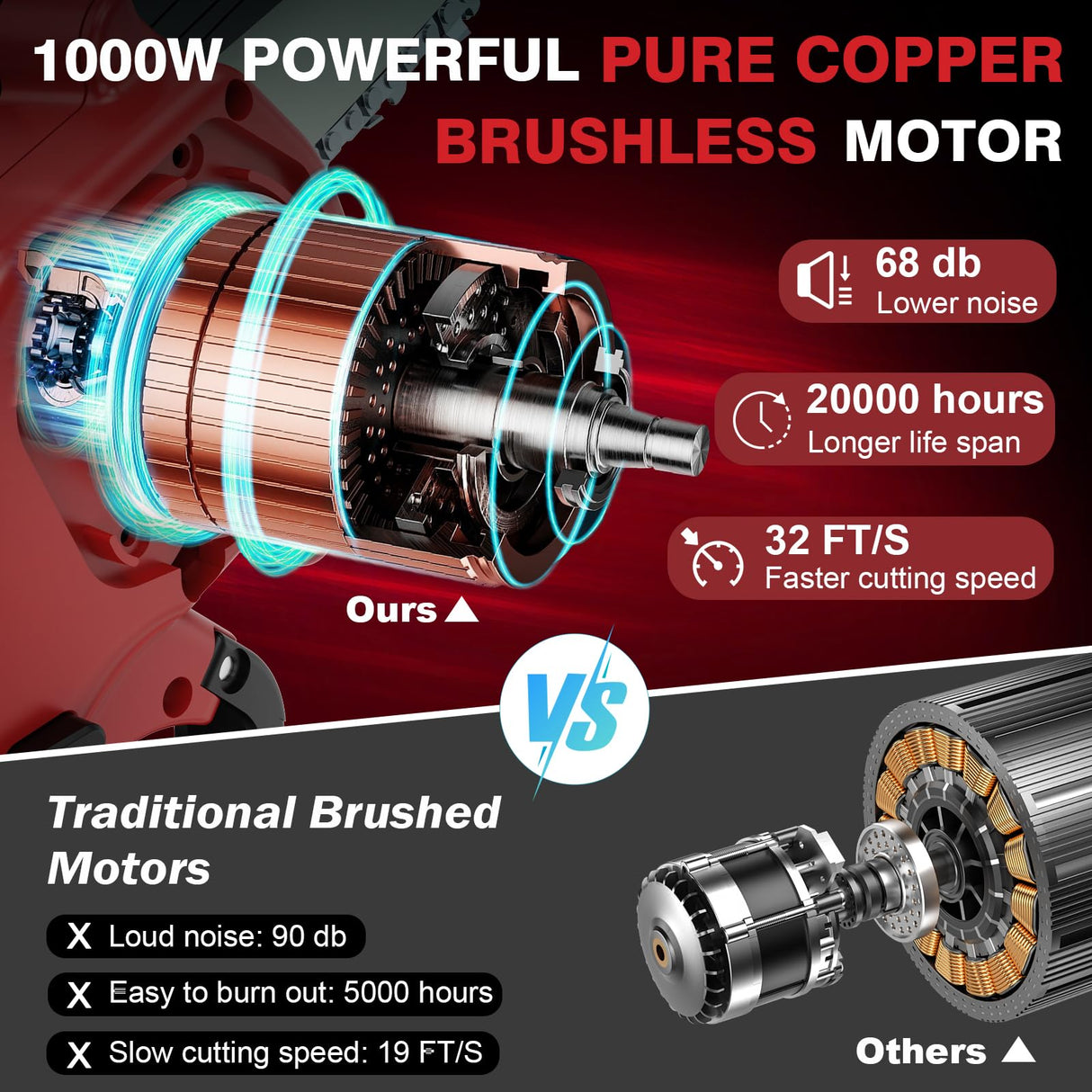 Mini Electric Chainsaw Cordless Brushless, 6 Inch Small Chainsaw Battery Powered, Handheld Chain Saw for Wood Tree Branches Pruning, 4 Chains, 2x 2500 mAh Battery, Garden Tools Christmas Gifts for Dad