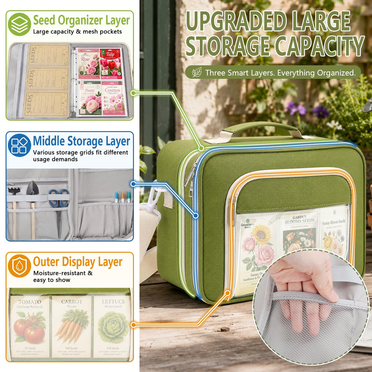 Seed Storage Organizer Binder, Seed Holder Organizer with 20 Pcs Reusable Seed Envelopes & 30 Pcs Sheets Protectors Holds 120 Packets, Garden Saving Binder Bag for Gardeners, Hobbyists, Organizers