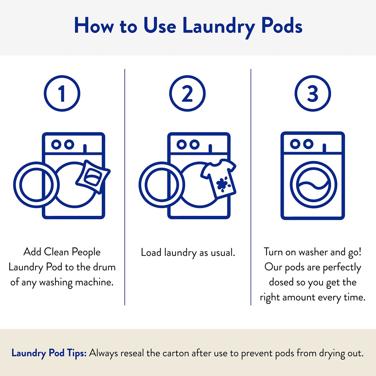 The Clean People Laundry Detergent Pods - Recyclable Packaging, Hypoallergenic, Stain Fighting - Ultra Concentrated, Laundry Soap - Baby (Unscented), 96 Pack