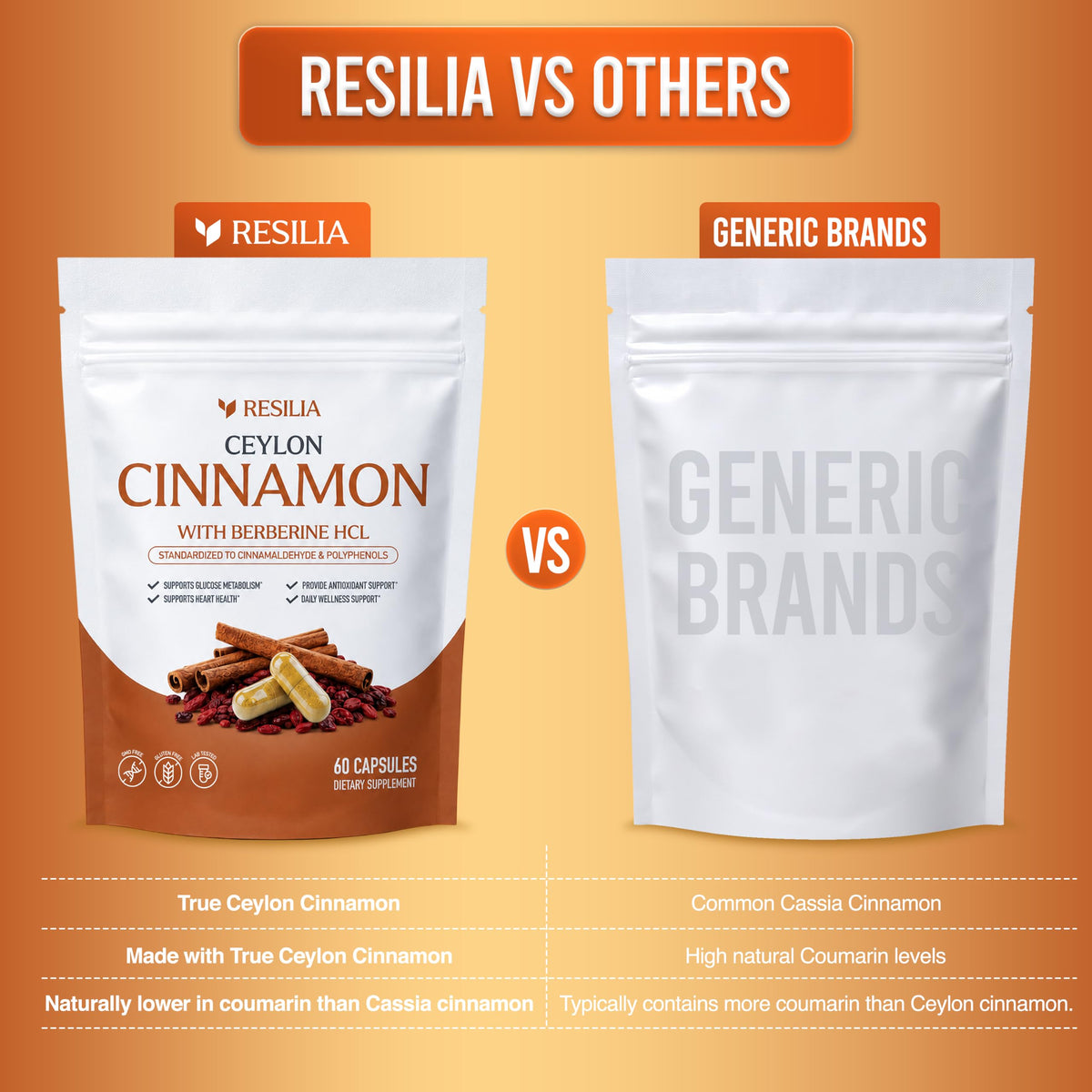Resilia Ceylon Cinnamon Capsules with Berberine HCl, 60 Vegetable Capsules | 1,000 mg Cinnamon bark and 500 mg Berberine HCl per Two-Capsule Serving, 30-Day Supply