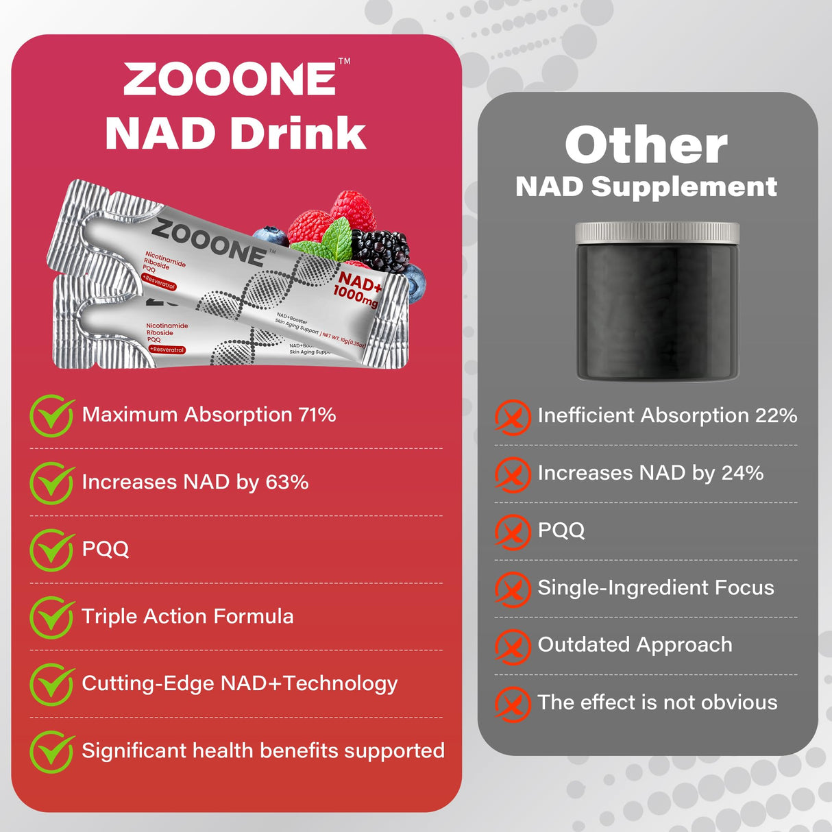 zooone- NAD+ Supplement 30pcs, Premium Nicotinamide Riboside & Resveratrol, DNA Repair & Healthy Aging, Advanced NAD Supplement for Men & Women, Boosts Cellular Energy