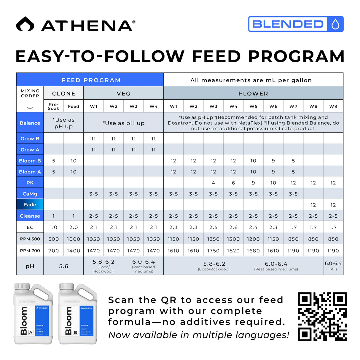 Athena Blended Bloom A&B 2-Part Fertilizer 1 Gallon NPK A 4-0-5 | B 0.7-6-5