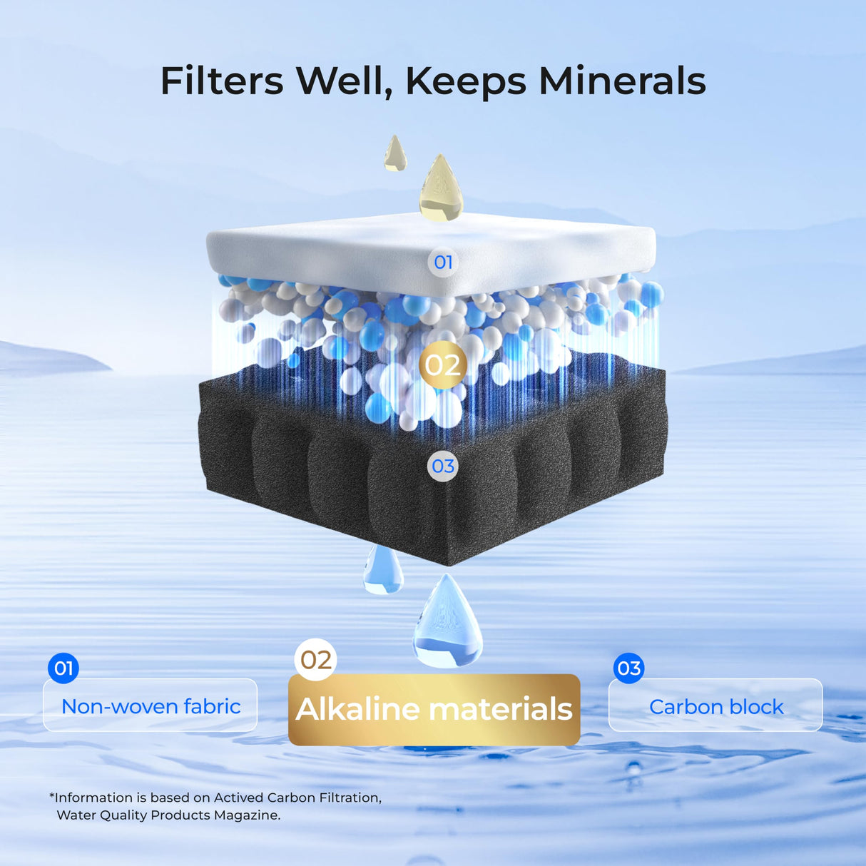Waterdrop ๐๐ฅ๐ค๐๐ฅ๐ข๐ง๐ WD-F13 Replacement for GEยฎ MWFยฎ, SmartWaterยฎ MWFP, MWFINT, MWFA, GWF, HDX FMG-1, GSE25GSHECSS, WFC1201, RWF1060, ๐๐ง๐ก๐๐ง๐๐๐ฌ ๐ฉ๐ Refrigerator Water Filter