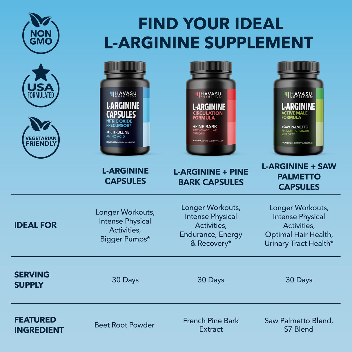 L-Arginine Capsules with L-Citrulline - Nitric Oxide Supplement - L Arginine and L Citrulline Blend - 120 Count - Vegan, Non-GMO Capsules for Performance, Endurance and Muscle Support - 2 Month Supply