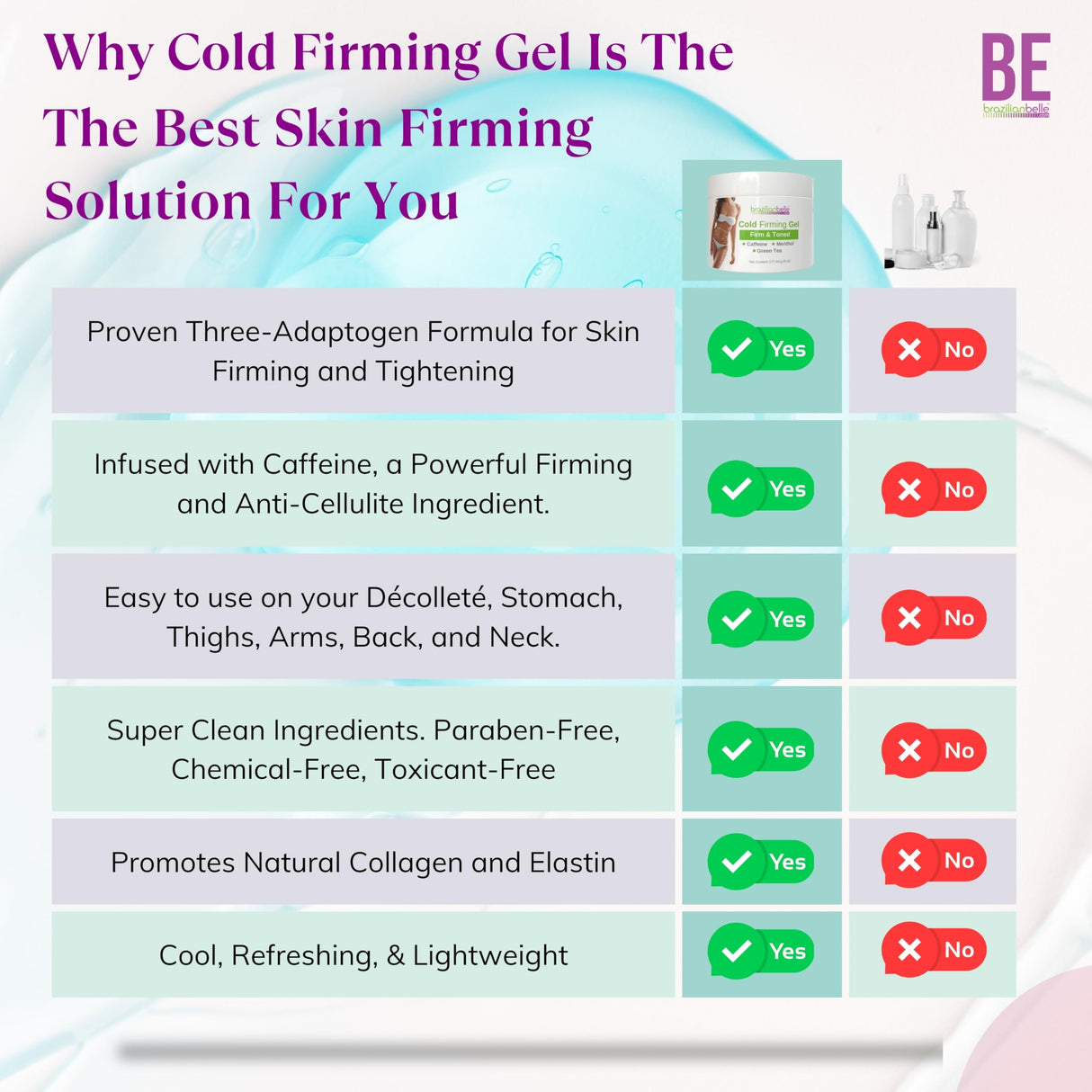 Brazilian Belle Cold Firming Gel - Skin Tightening & Anti Cellulite Cream with Caffeine - Advanced Skin Firming & Body Firming Gel for Loose & Sagging Skin - Suitable for All Skin Types