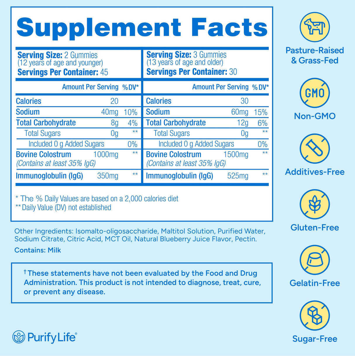 Sugar-Free Colostrum Gummies (1500mg) Bovine Colostrum for Humans, Grass-Fed Supplement for Gut Health, Leaky Gut Repair, Immune Support, Skin Health - 35% IgG Per Serving
