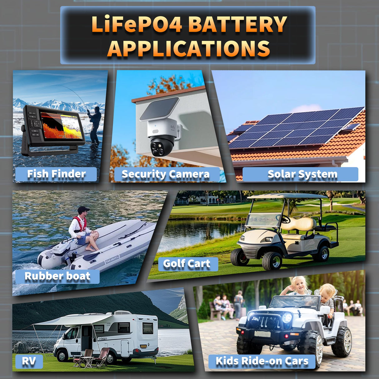 12V 15Ah Lithium Battery LiFePO4 Deep Cycle Battery, Up to 8000+ Cycles Rechargeable Batteries With Charger, 12 Volt Lithium Battery for Fish Finder, Power Wheels, Mobility Scooter, Lighting and More