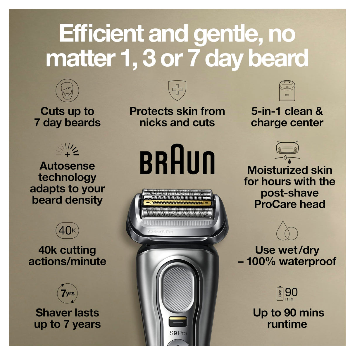 Braun Series 9 Pro 9487cc Electric Razor for Men, Wet & Dry, Electric Razor, Rechargeable, Electric Shaver with Clean & Charge Station and ProCare Attachment